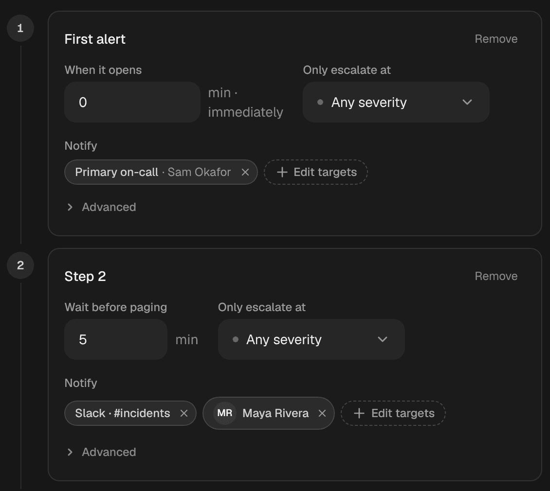 The escalation editor: page the primary on-call person at once, then Slack and Maya Rivera after 5 minutes.
