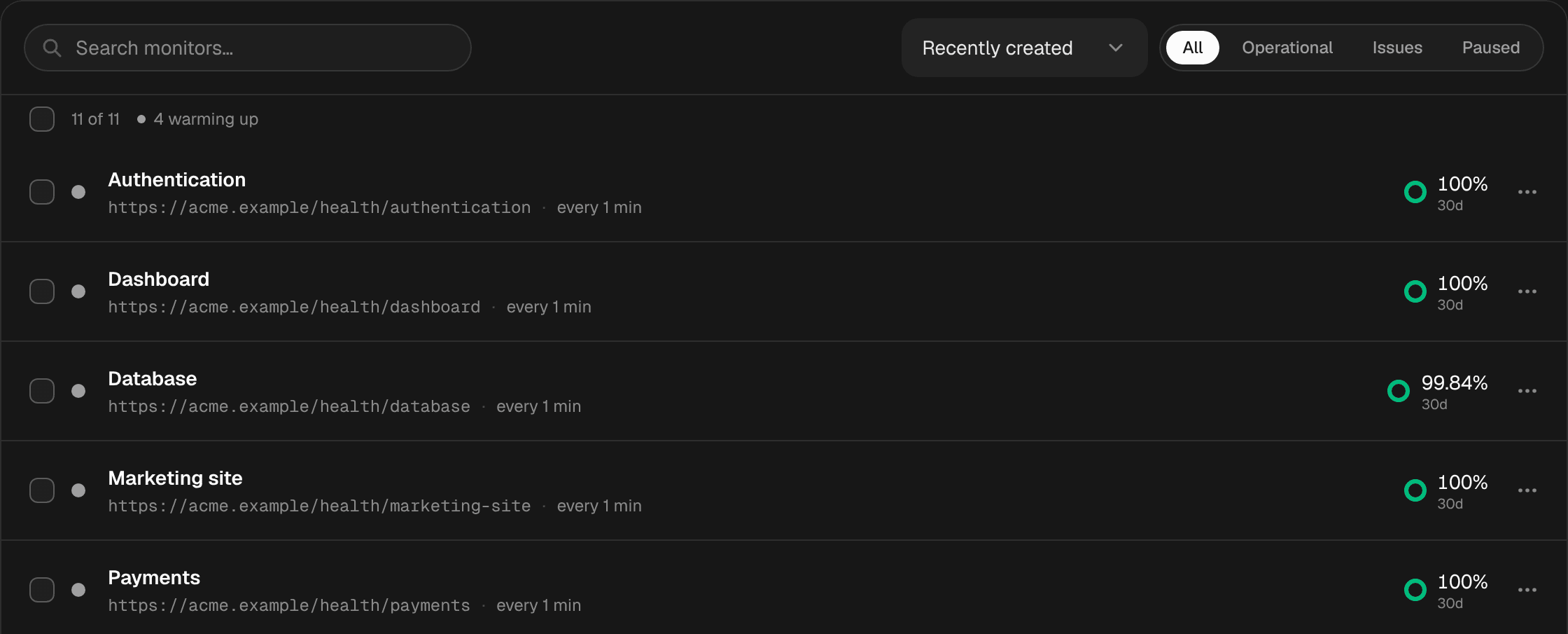 The monitors list: each endpoint checked every minute, with 30-day uptime beside it.
